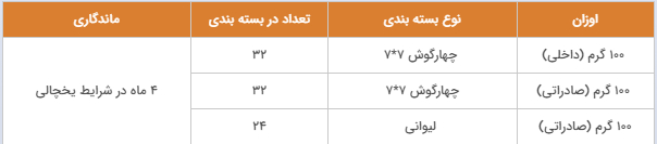 انواع بسته بندی خامه صبحانه